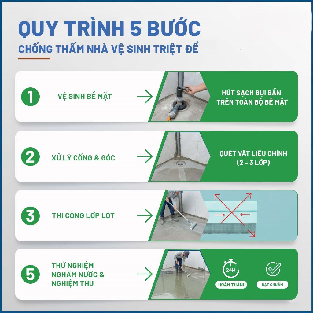 quy trình thi công chống thấm nhà vệ sinh Đà Nẵng