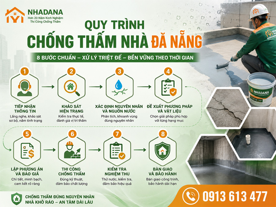 Quy Trình Chống Thấm Nhà Đà Nẵng Gồm Những Bước Nào?