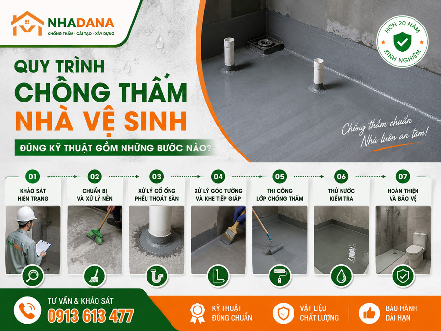 Quy Trình Chống Thấm Nhà Vệ Sinh Đúng Kỹ Thuật Gồm Những Bước Nào?
